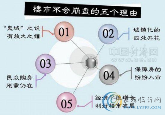 樓市擠泡沫 “唱衰”終落空 樓市不會崩盤的五個(gè)理由