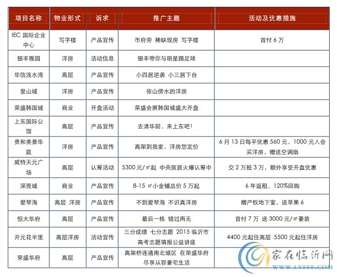 臨沂房地產(chǎn)市場(chǎng)2015年第24周報(bào)廣監(jiān)測(cè)