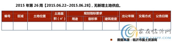 臨沂房地產(chǎn)市場(chǎng)周報(bào)第26期