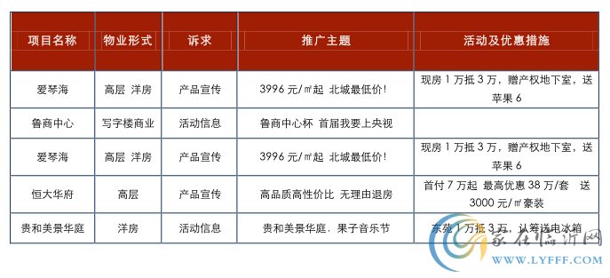 臨沂房地產(chǎn)市場2015年第30周報廣監(jiān)測