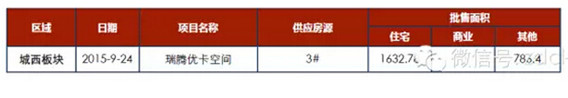 臨沂市場(chǎng)周報(bào)第39期 新增預(yù)售