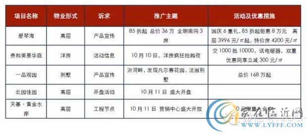 2015年第40-41周報廣監(jiān)測