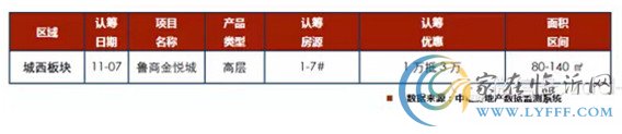 臨沂市場周報第45期 新增認籌