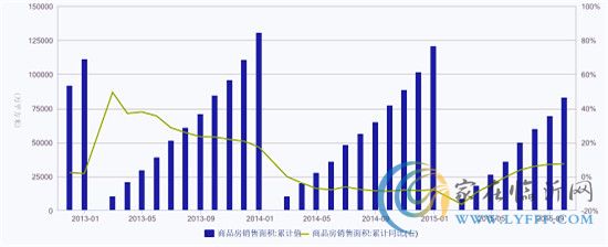 5張圖看懂房地產(chǎn)庫存狀況