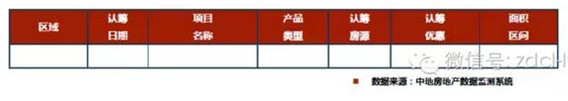 臨沂市場(chǎng)周報(bào)第25期 新增認(rèn)籌