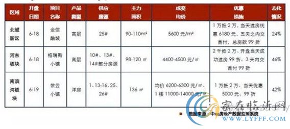 臨沂市場(chǎng)周報(bào)第25期 新增開(kāi)盤(pán) 