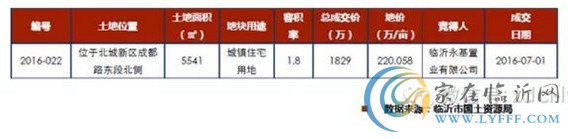 臨沂市場周報第27期 土地成交