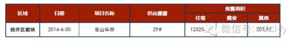 臨沂市場周報第27期 新增預(yù)售 皇山華府