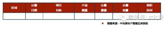 臨沂市場周報第27期 新增認(rèn)籌