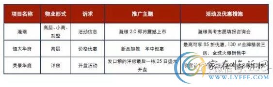 2016第26周報(bào)廣監(jiān)測(cè) 臨沂樓盤推廣