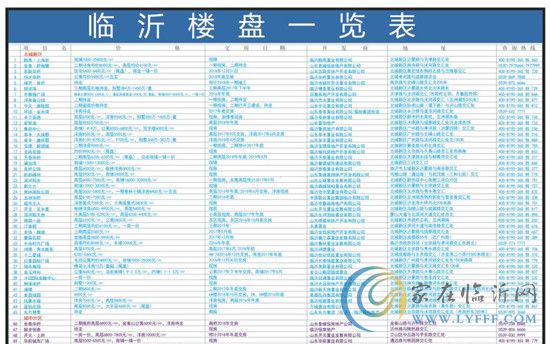 臨沂樓市地圖(2016下半年刊)新鮮出爐 即日起正式發(fā)行