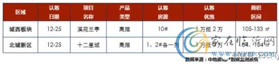 2016年第52周【2016.12.19~2016.12.25】，新增認(rèn)籌項目2個。