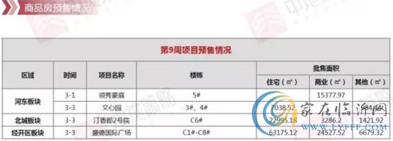 臨沂市場周報 住宅市場 新增預(yù)售 臨沂房產(chǎn)網(wǎng)