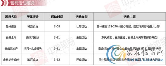 臨沂市場周報 住宅市場 營銷活動 臨沂房產(chǎn)網(wǎng)