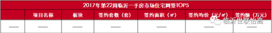 臨沂市場周報 住宅市場 網(wǎng)簽數(shù)據(jù) 臨沂房產(chǎn)網(wǎng)