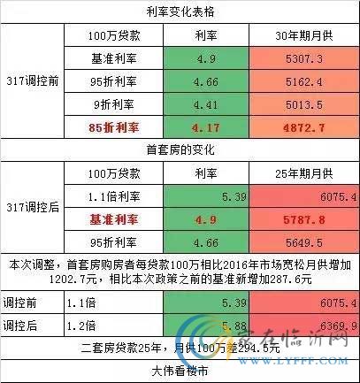 樓市多個大消息來了！這一輪房價變化大不同