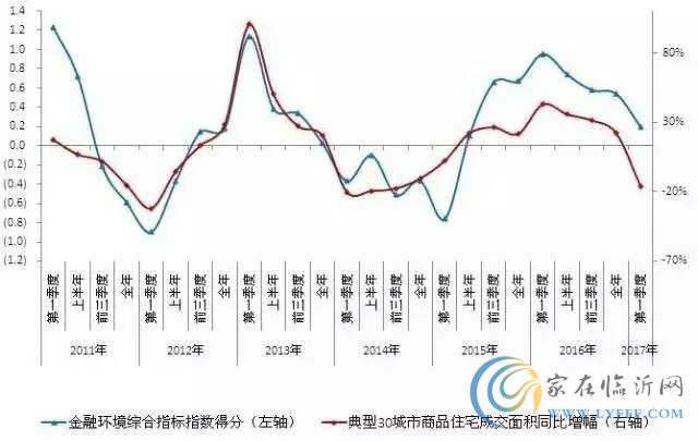 樓市多個大消息來了！這一輪房價變化大不同