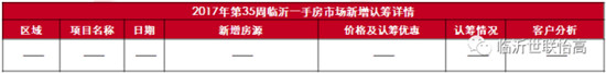 臨沂市場周報(bào) 住宅市場 新增認(rèn)籌 臨沂房產(chǎn)網(wǎng)