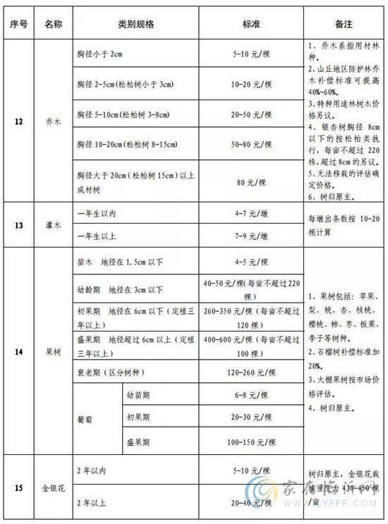 最新！臨沂征地補(bǔ)償這項標(biāo)準(zhǔn)要調(diào)整！關(guān)乎你的切身利益！