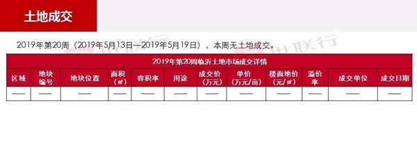 臨沂市場周報 土地市場 土地成交 臨沂房產(chǎn)網(wǎng)