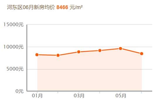 2019，臨沂房價跑步跨進萬元時代！