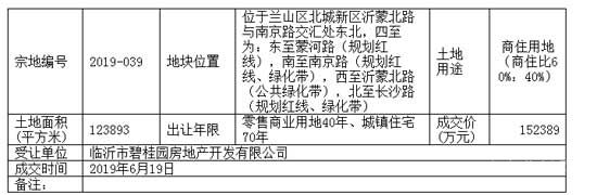 2019，臨沂房價跑步跨進萬元時代！