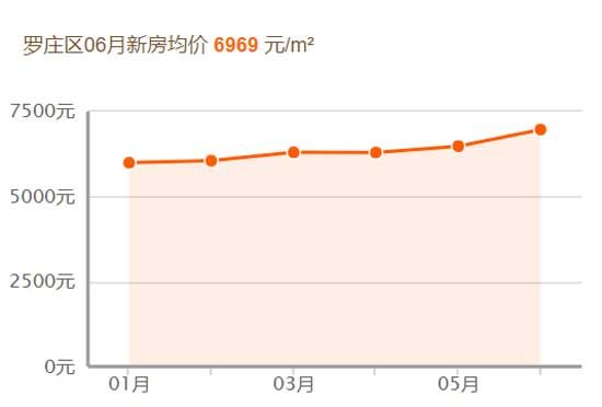 2019，臨沂房價跑步跨進萬元時代！