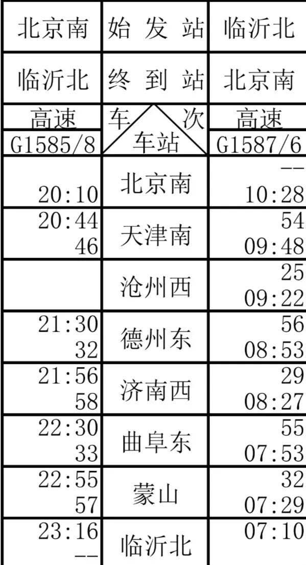 臨沂北始發(fā)！魯南高鐵12月31日起可直達(dá)北京