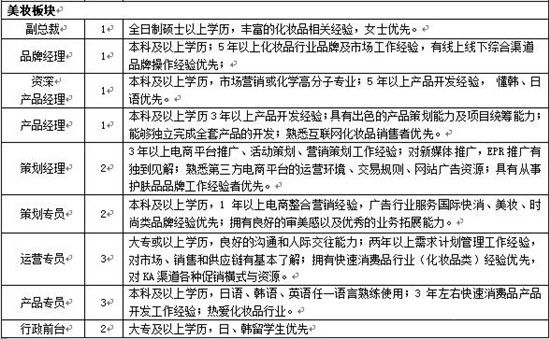 泰魯集團2020年招聘：超高薪！超高待遇！你，心動了嗎？