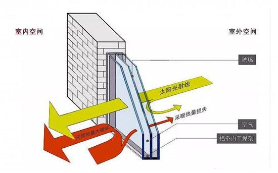 沂河璟城 | 三玻雙中空玻璃，留住陽光，與“塵”隔絕