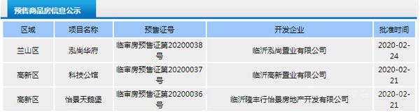 2月下旬臨沂共3項目獲預(yù)售證 共批準(zhǔn)3棟樓