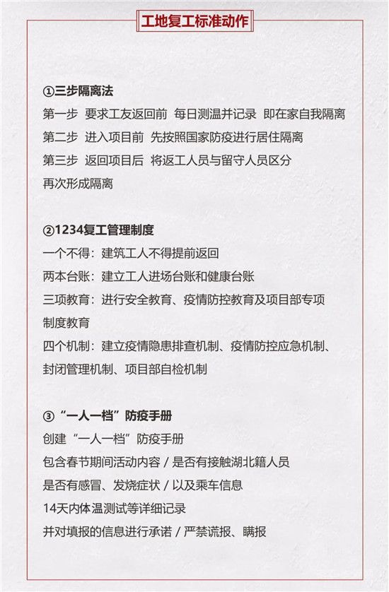 上府家書 | 3月歸春，莒南開元·上府全面復(fù)工！