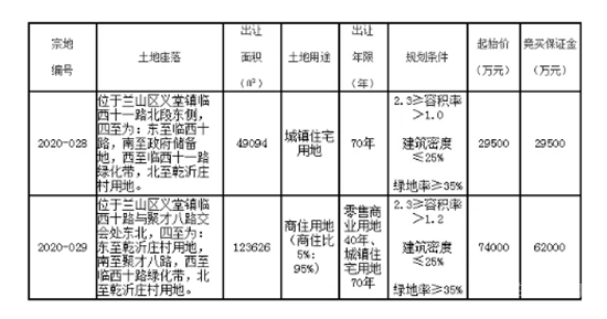 房?jī)r(jià)是個(gè)圈，漲完一圈又一圈