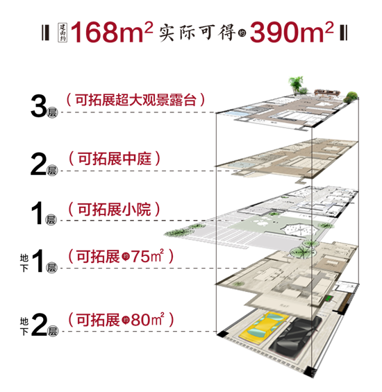 天泰沂州府 | 宅家長假后的驚喜