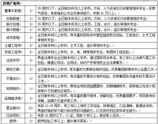 泰魯城投集團(tuán) | 人才招募計劃與戰(zhàn)略合作商更新同步進(jìn)行