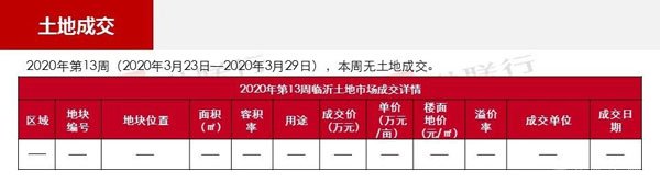 臨沂市場周報 土地市場 土地成交 臨沂房產(chǎn)網(wǎng)
