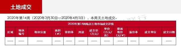 臨沂市場周報 土地市場 土地成交 臨沂房產(chǎn)網(wǎng)
