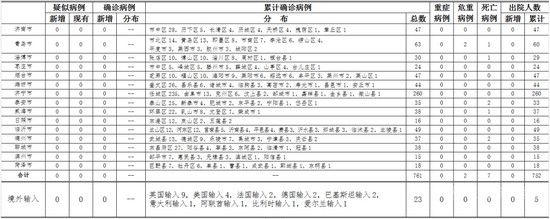 4月11日0時(shí)至24時(shí)山東省無新增新冠肺炎確診病例