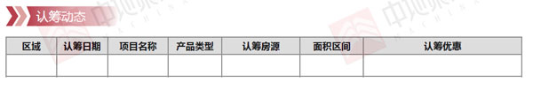 臨沂市場周報 住宅市場 新增預售 臨沂房產網