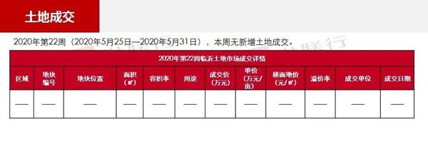 臨沂市場周報(bào) 土地市場 土地成交 臨沂房產(chǎn)網(wǎng)