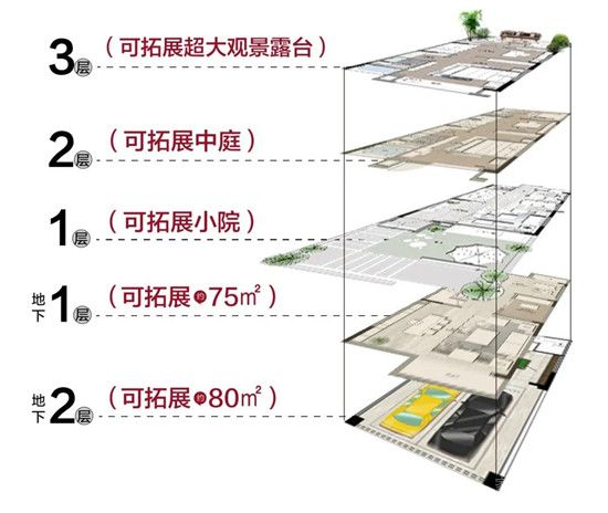 鑒品質(zhì)，悟匠心，理想生活盡在天泰沂州府