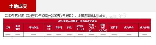 臨沂市場周報 土地市場 土地成交 臨沂房產(chǎn)網(wǎng)