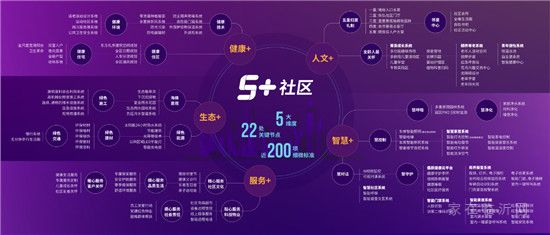 何為“5+”？以儒辰方式用心，為美好生活煥新！