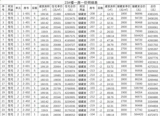 城投·柳青璽悅項目一房一價公示