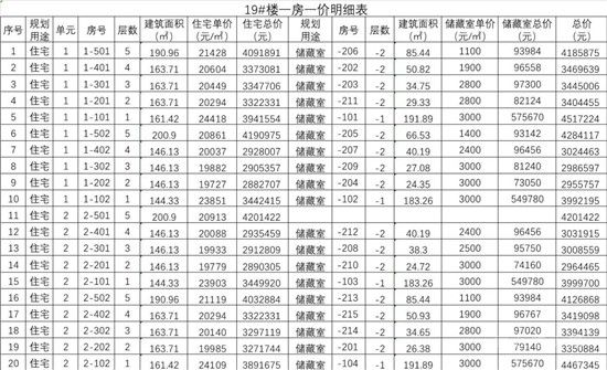 城投·柳青璽悅項目一房一價公示