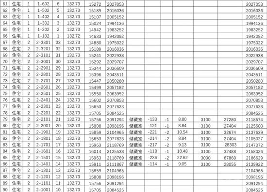 城投·柳青璽悅項目一房一價公示