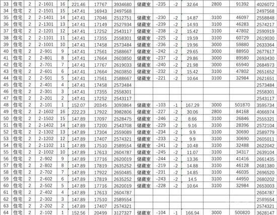 城投·柳青璽悅項目一房一價公示