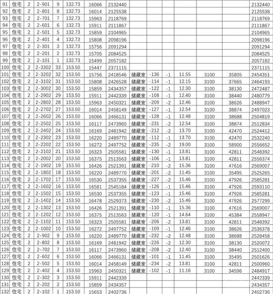 城投·柳青璽悅項目一房一價公示