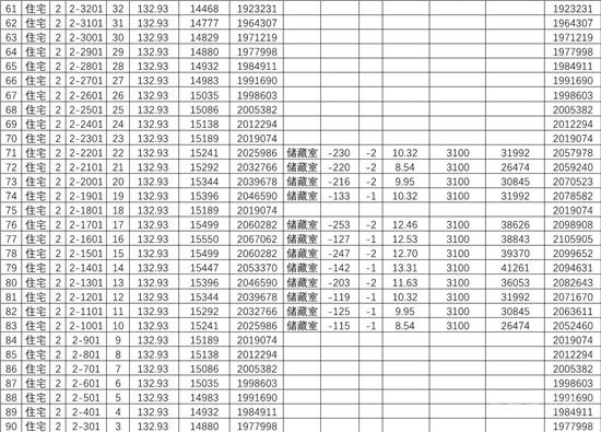 城投·柳青璽悅項目一房一價公示