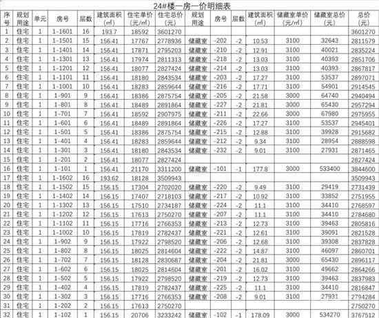 城投·柳青璽悅項目一房一價公示